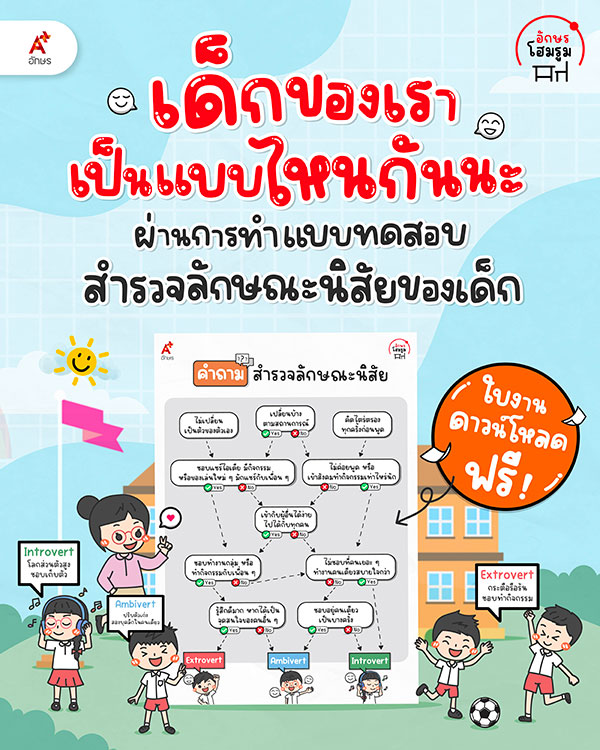 ป้ายมุมต่าง ๆ ของห้องเรียน