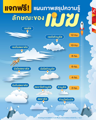 matemática 6 9 jahre - ทรัพยากรการสอน