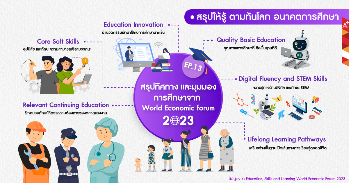 การวิเคราะห์ตลาดและกำหนดกลุ่มเป้าหมายสำหรับเว็บไซต์โรงเรียนสอนภาษา