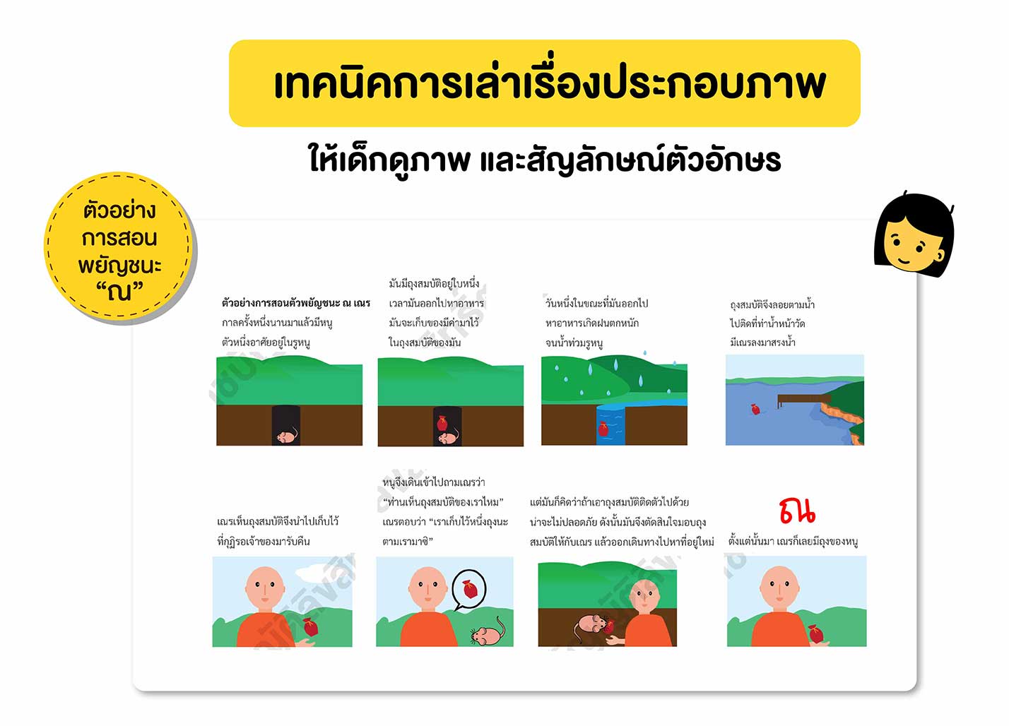  เทคนิคการสอนเล่าเรื่องประกอบภาพของเด็กLD