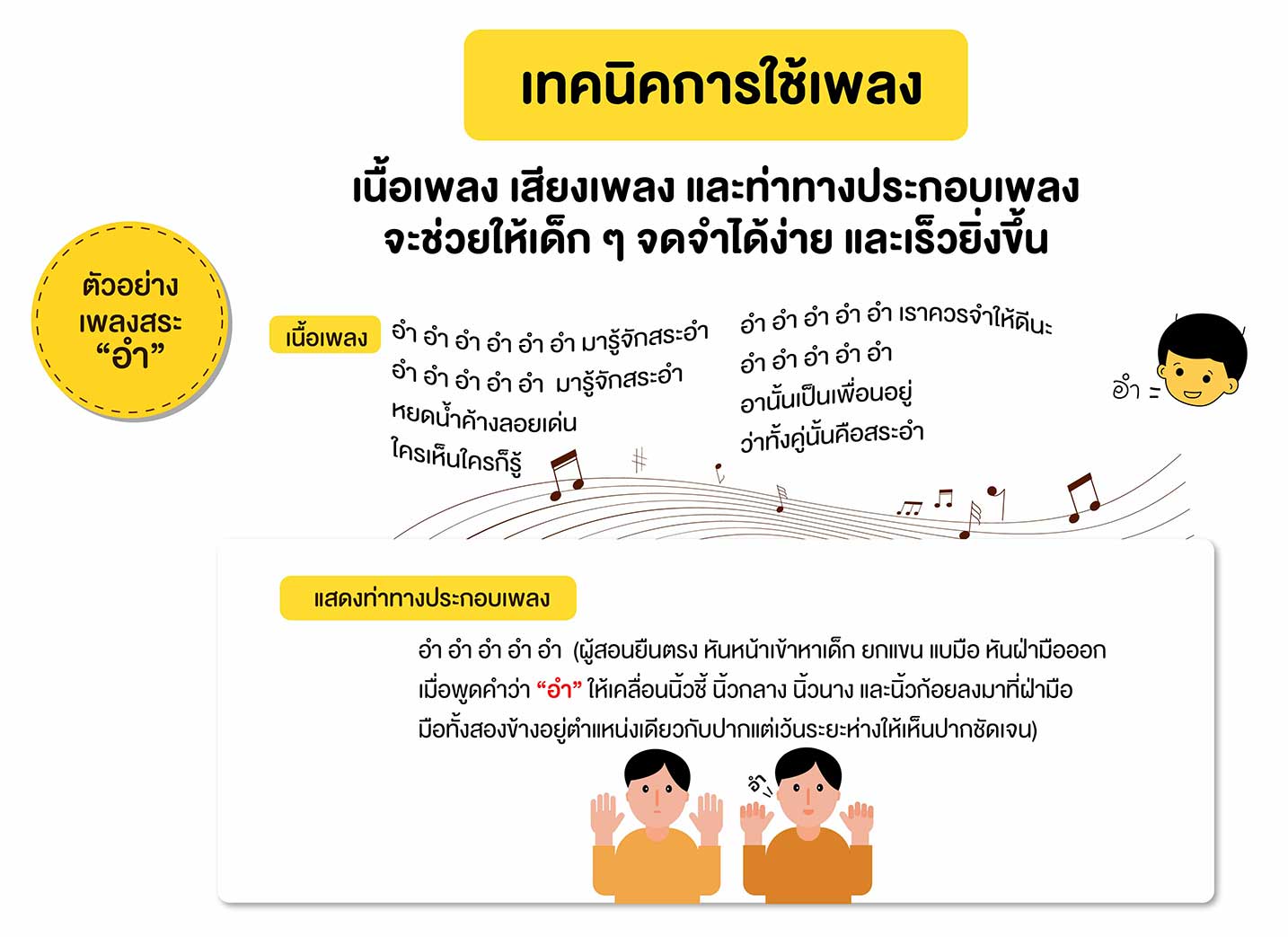 เทคนิคการใช้เพลงสอนเด็กLD