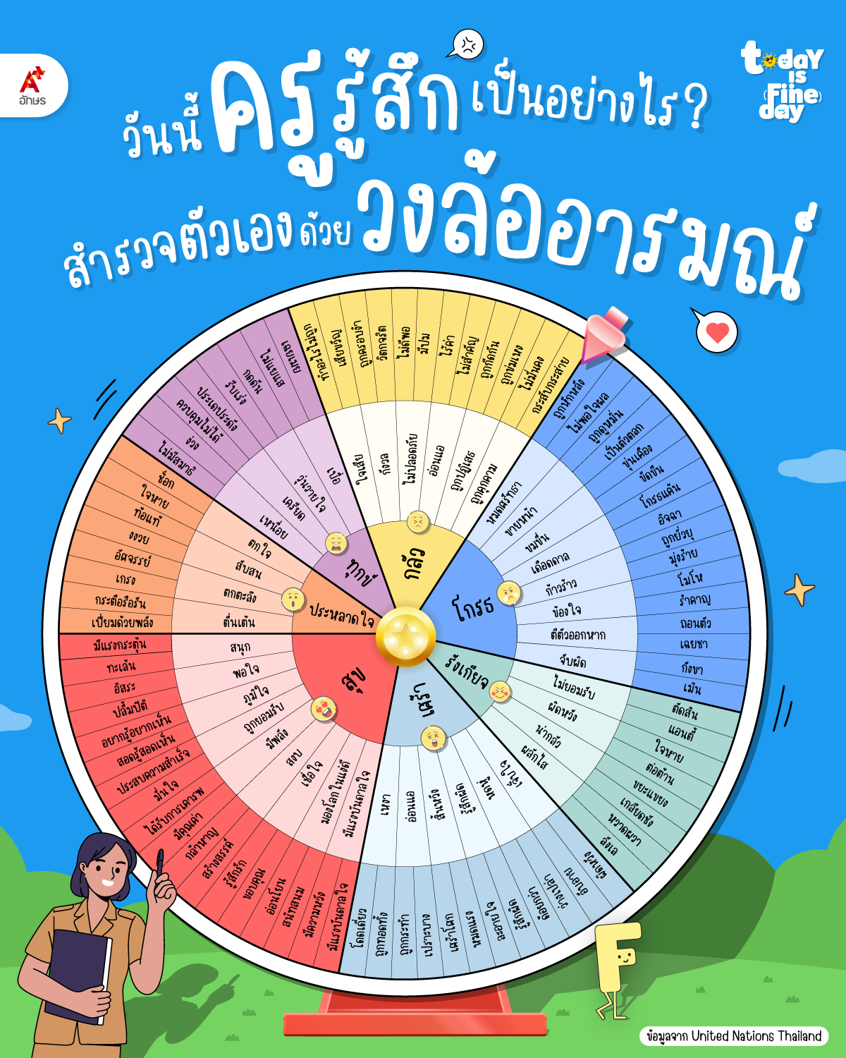 ป้ายมุมต่าง ๆ ของห้องเรียน