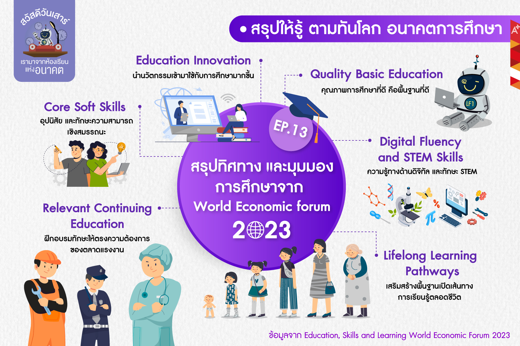 EP.13 สรุปทิศทาง และมุมมองการศึกษาจาก World Economic forum 2023