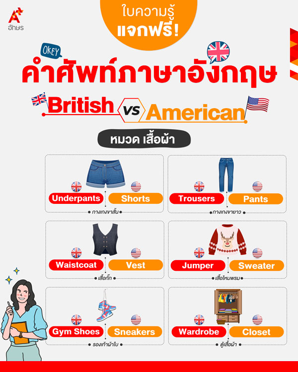 ใบความรู้ความแตกต่างของคำศัพท์ และการสะกดคำ ระหว่าง British VS American 